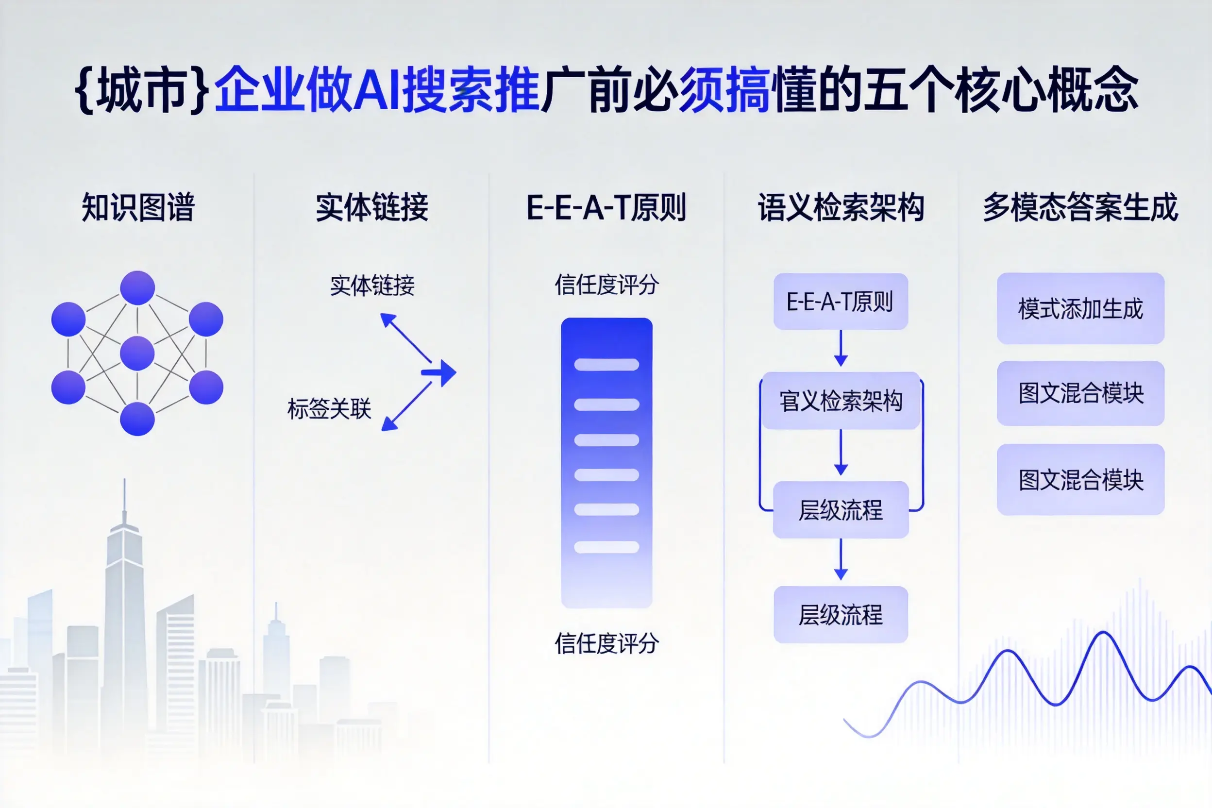 和县企业做AI搜索推广前必须搞懂的五个核心概念