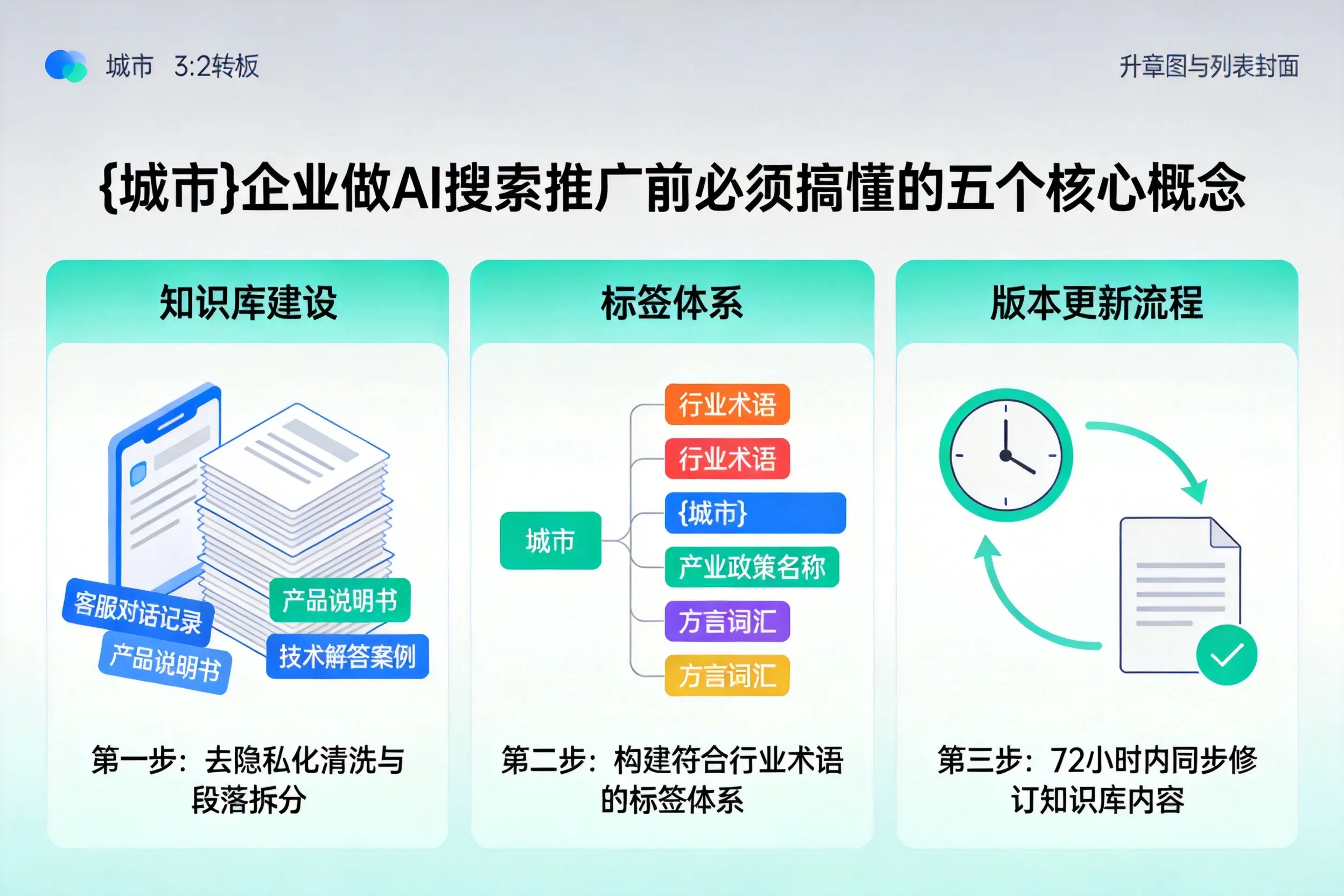 和县企业做AI搜索推广前必须搞懂的五个核心概念
